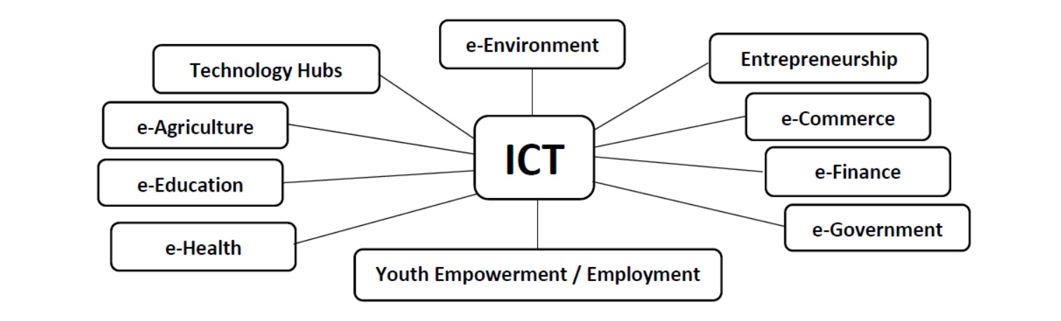 itu-2016-innovators