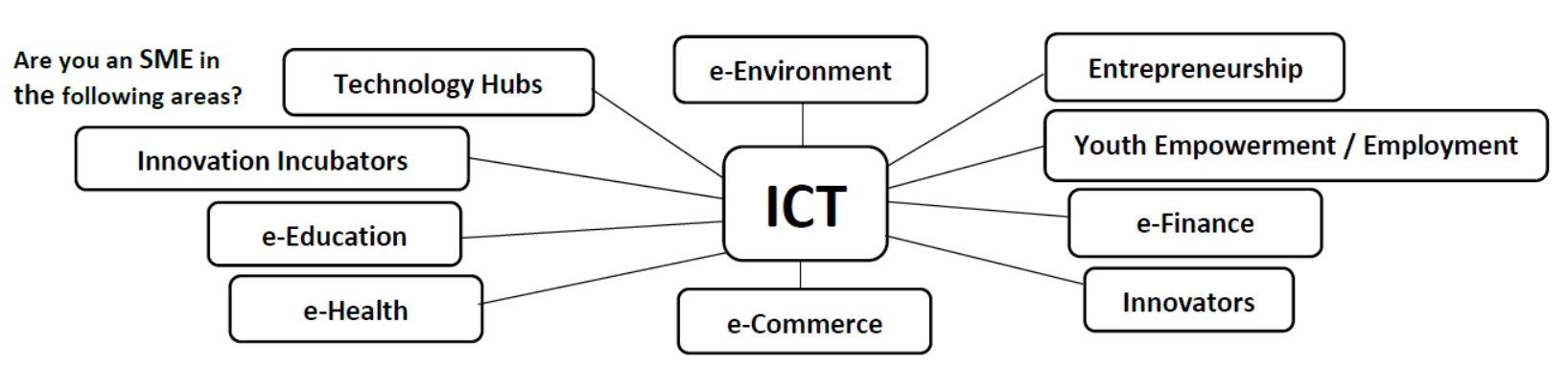 itu-2016-smes